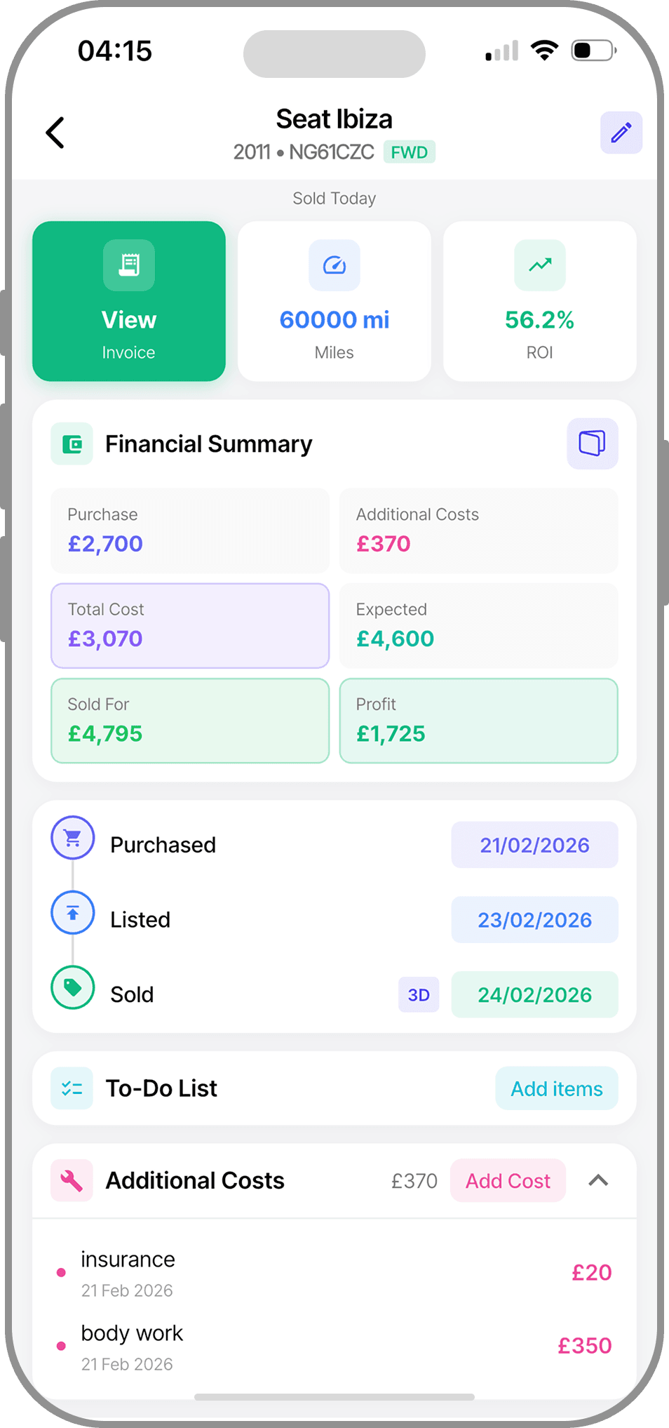 Car detail with profit and prep timeline