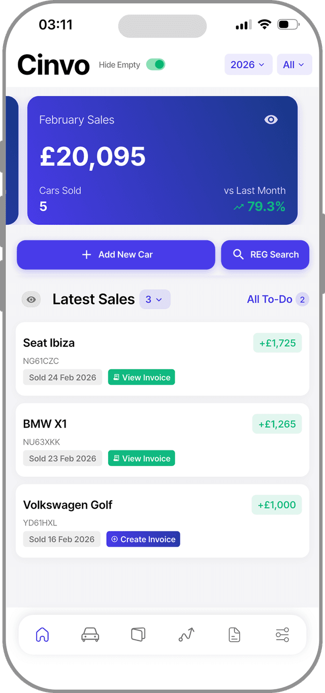 Cinvo home dashboard showing monthly sales and latest deals